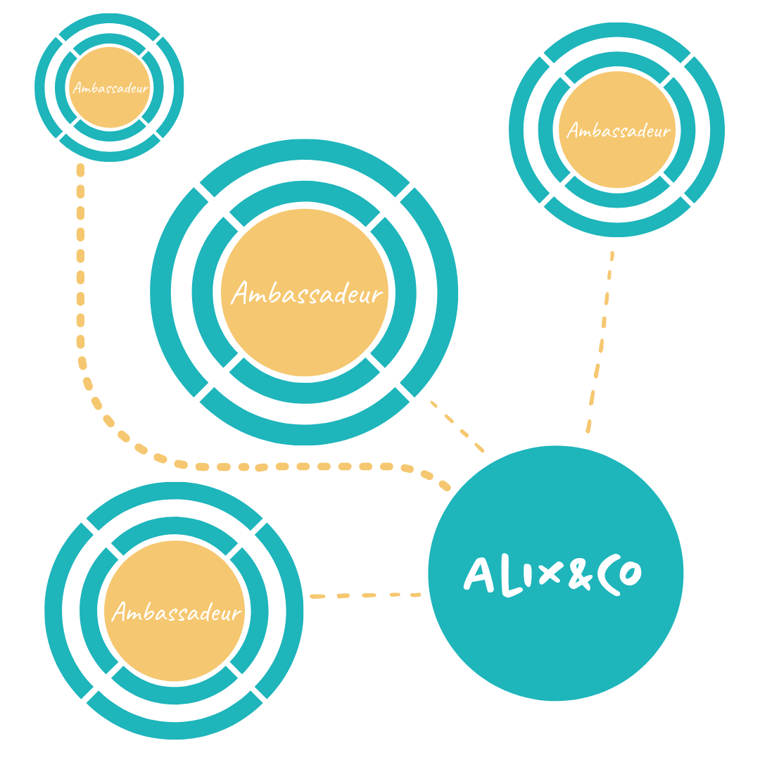 Elargissement de la portée des entreprises grâce à ses ambassadeurs