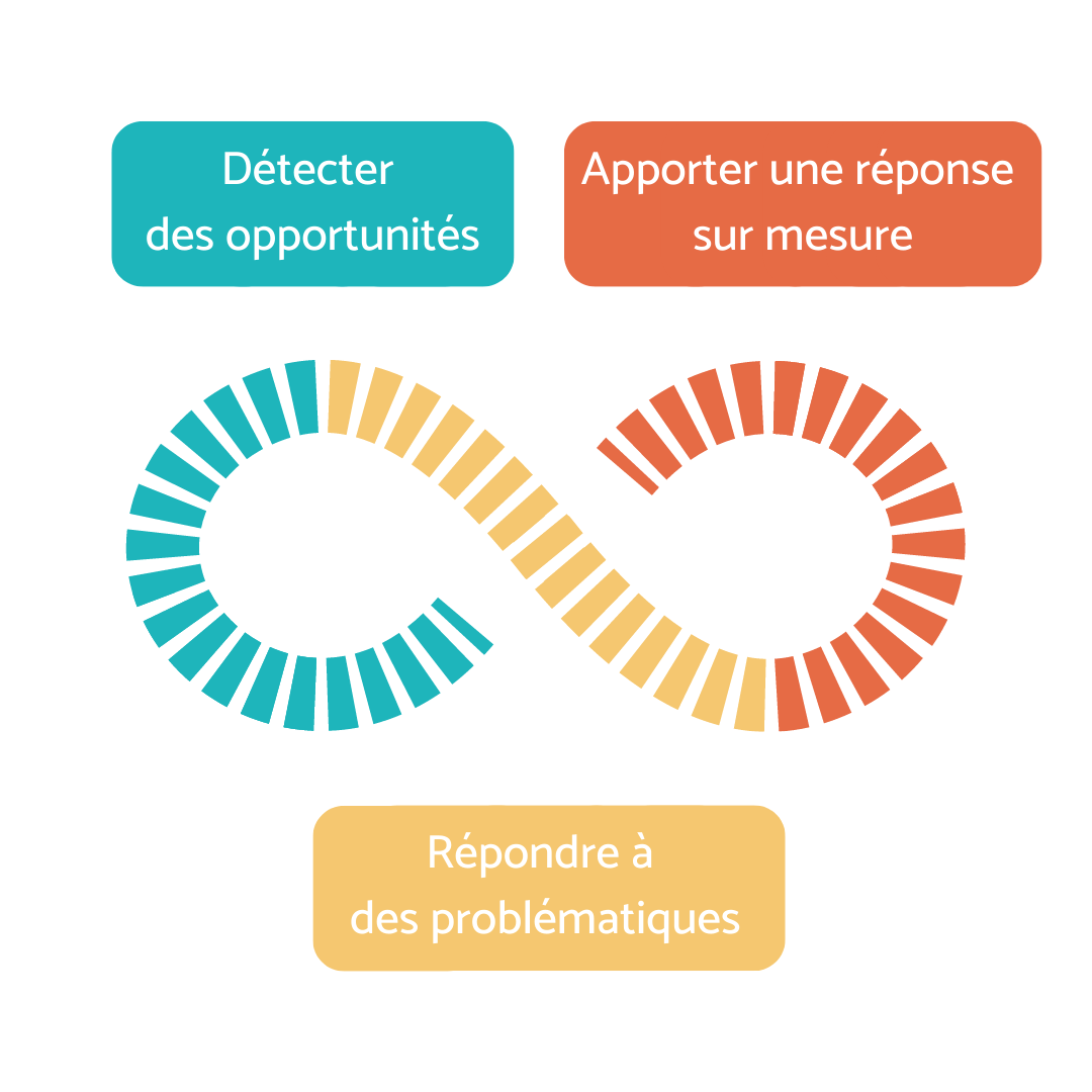 symbole infini, décrivant le design thinking.