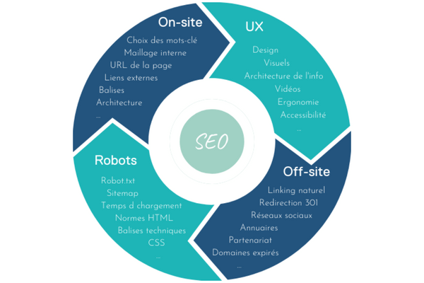 SEO flywheel