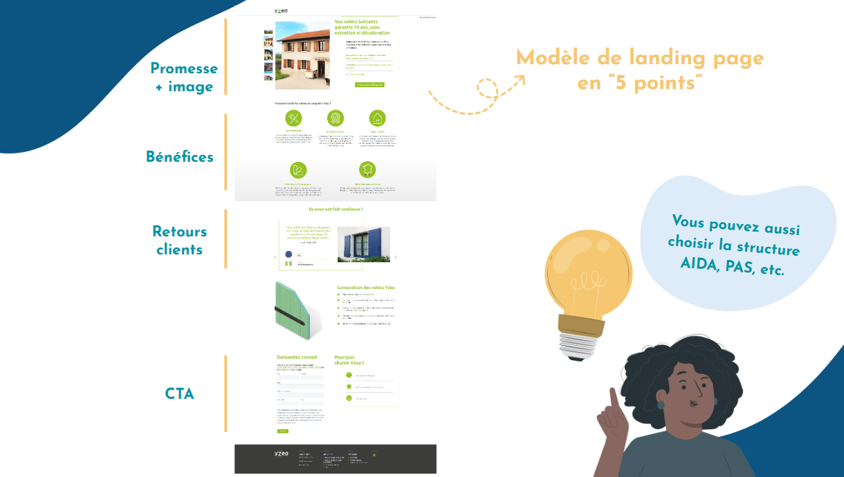 modele landing page ads